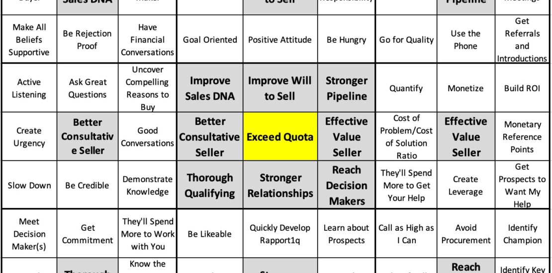 Sales Goals Grids