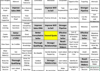 Sales Goals Grids