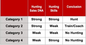 Sales DNA/Hunting Skills